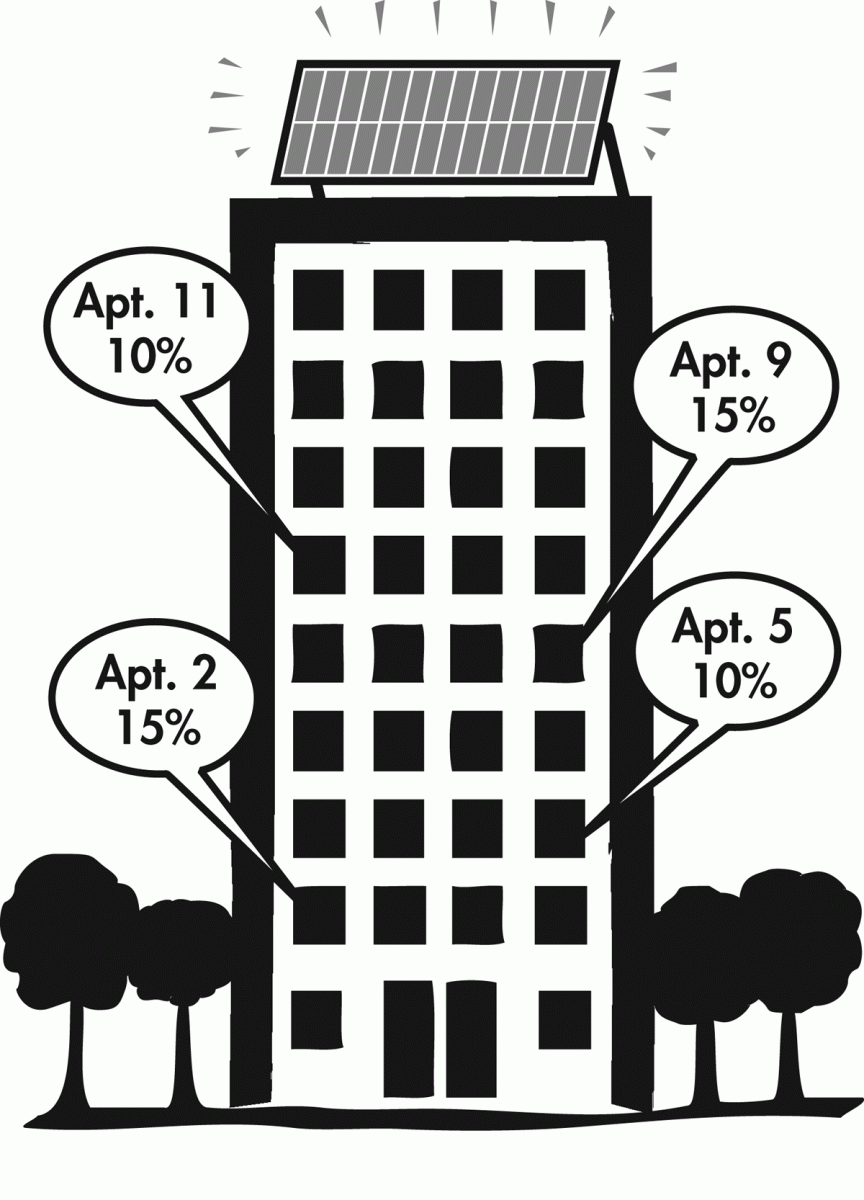 Virtual Net Metering