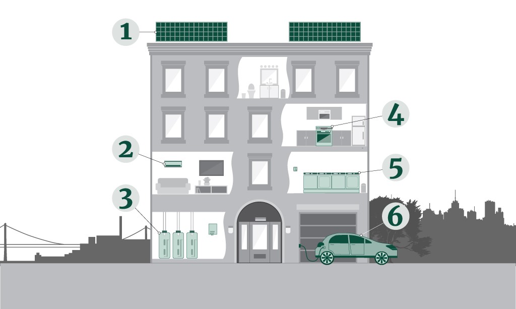 Diagram of electrified home 